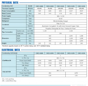 20 ตาราง CACU