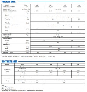 22 ตาราง TACU semi