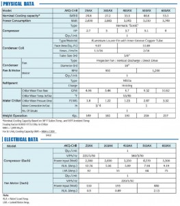 27 ตาราง AKQ CHB