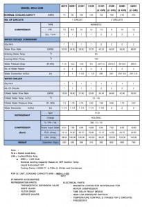 36 ตาราง WCU CHB กลาง