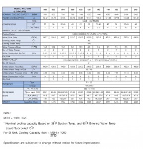 37 ตาราง WCU CHB ใหญ่