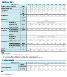 39 ตาราง WCU CHB
