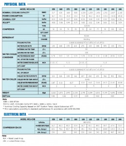 39 ตาราง WCU CHB