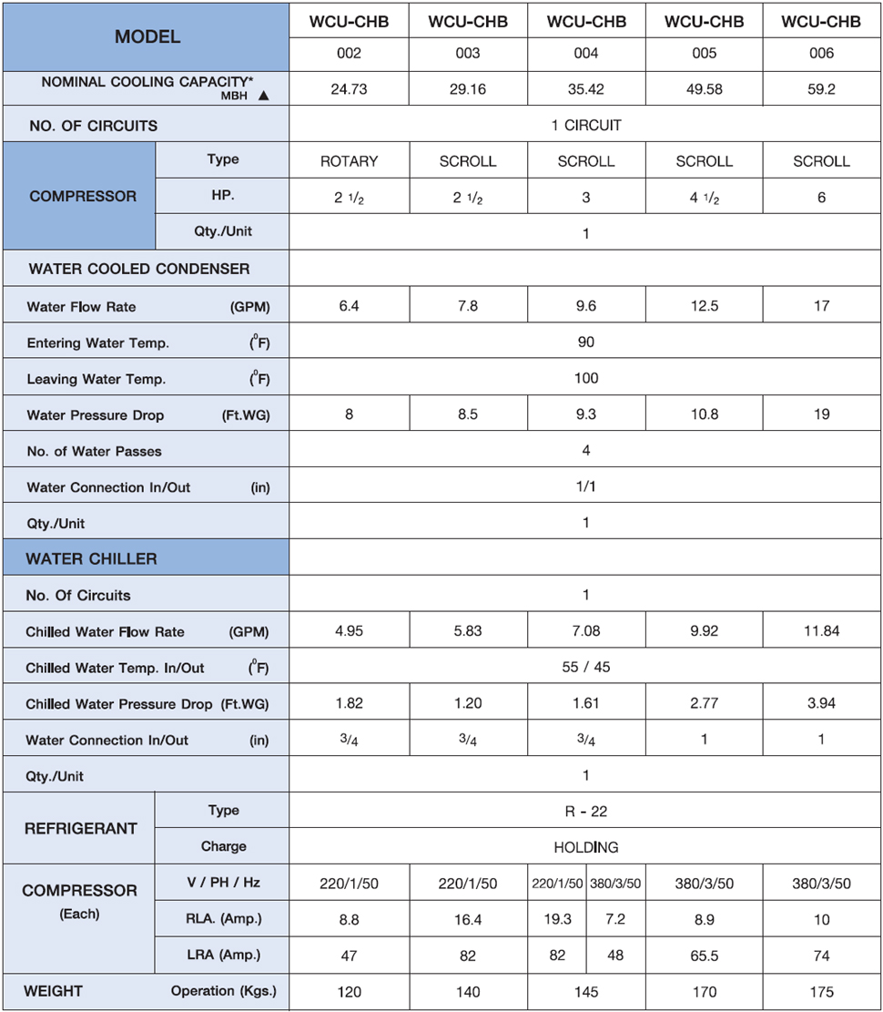 WCUCHB Commercial Watercooled Chiller