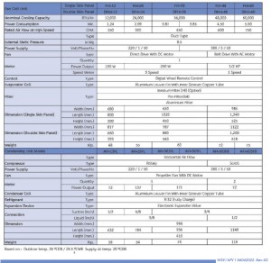 13 ตาราง FHI