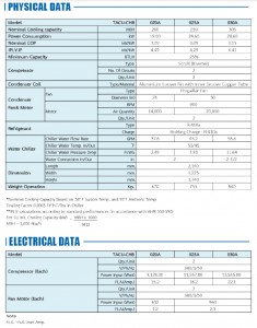 30 ตาราง TACU CHB inverter