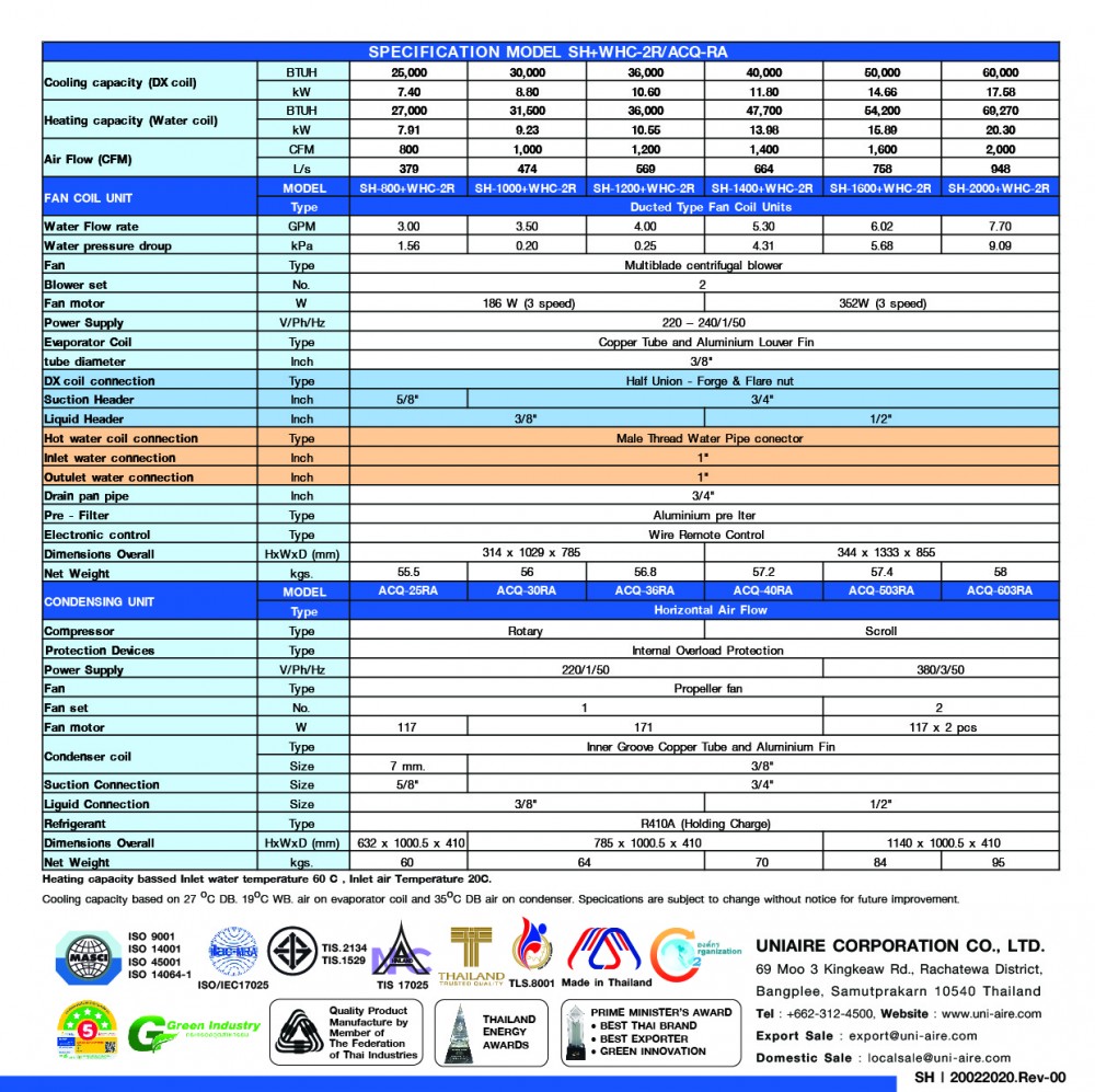 specification model-SH-03