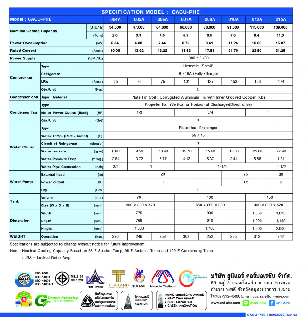specification model-cacu-phe-01