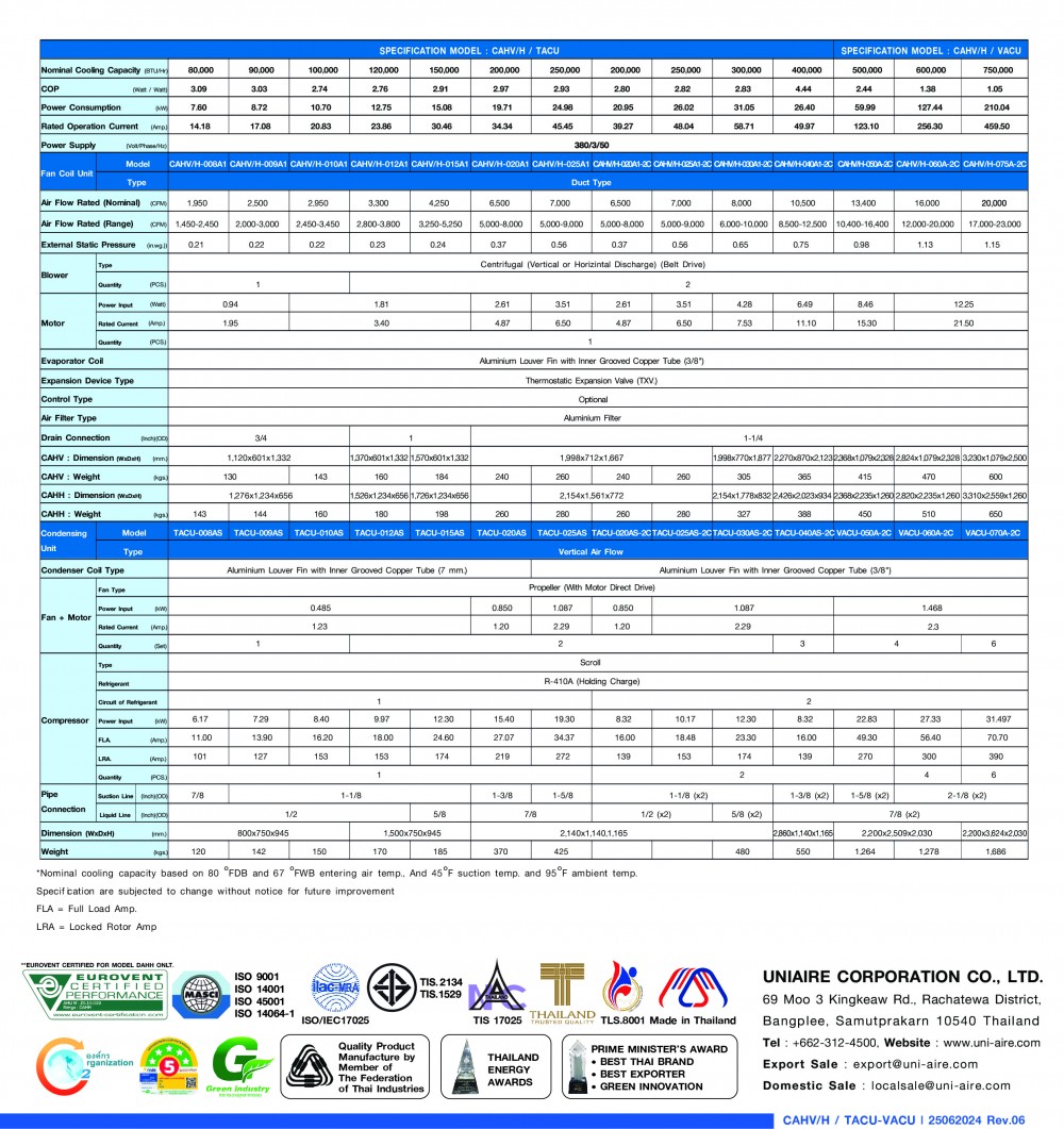 specification model-cahv-h-tacu-01