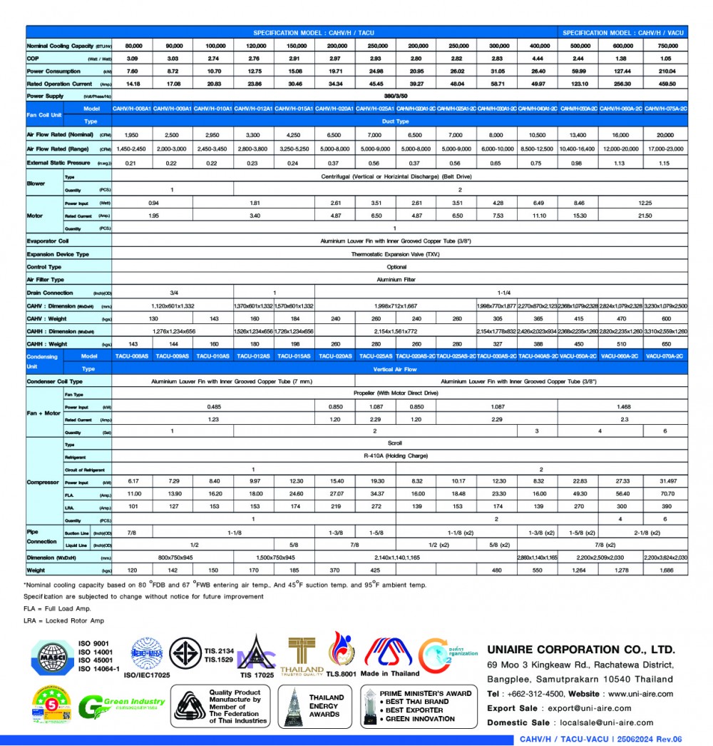 specification model-cahv-h-tacu-01