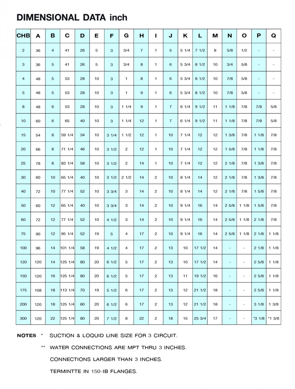 specification model-chb-02