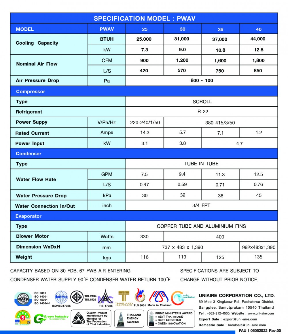 specification model-pwav-01