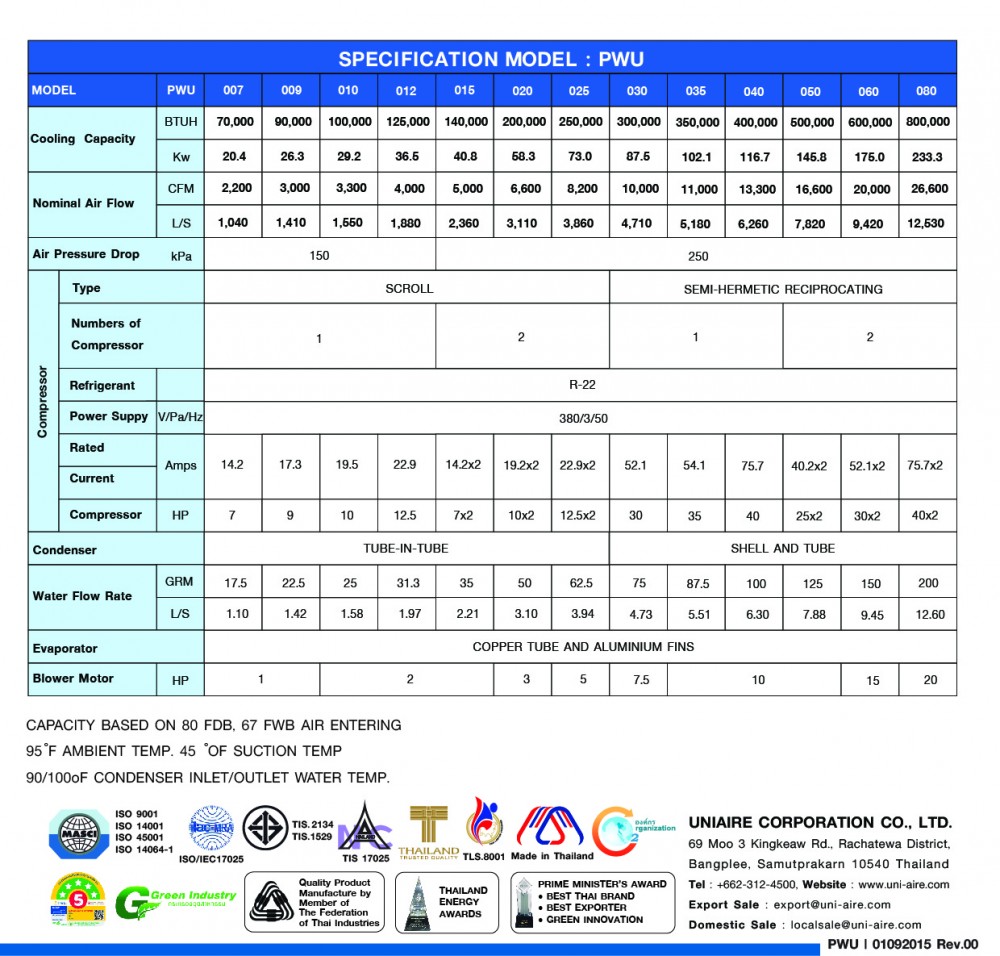 specification model-pwu-01