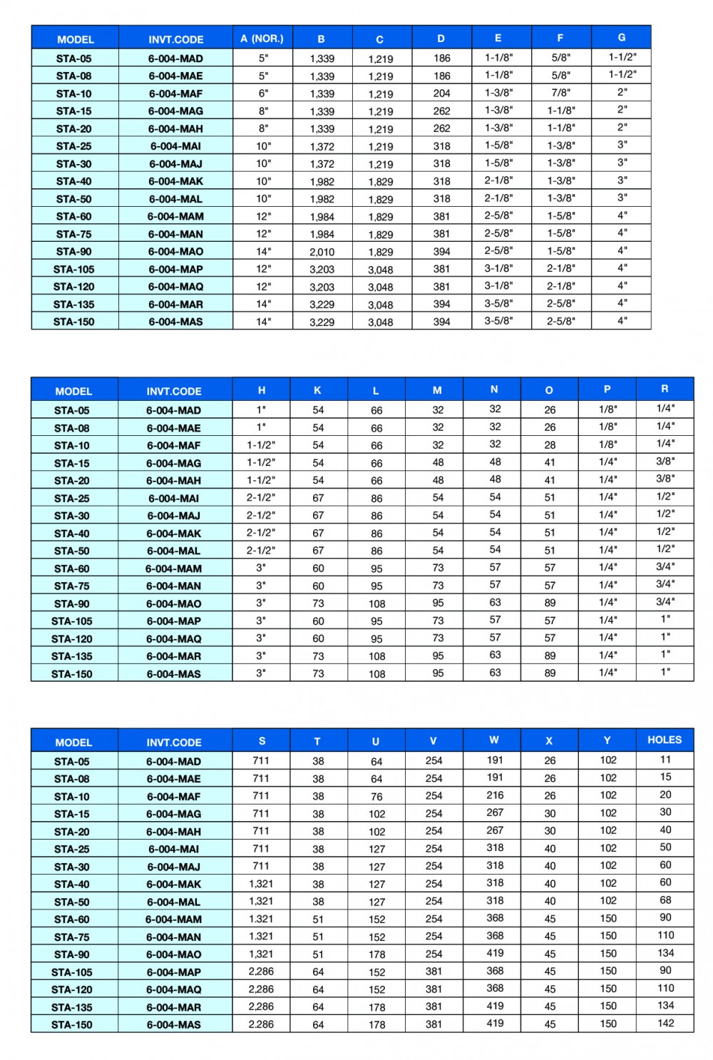 specification model-sat-01