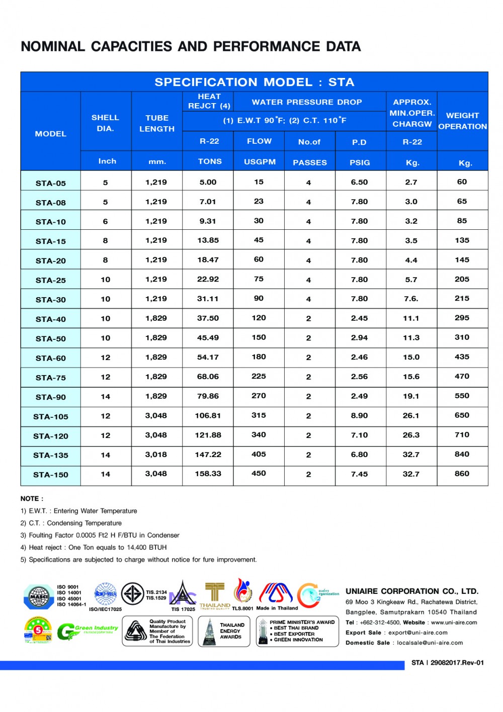 specification model-sat-02