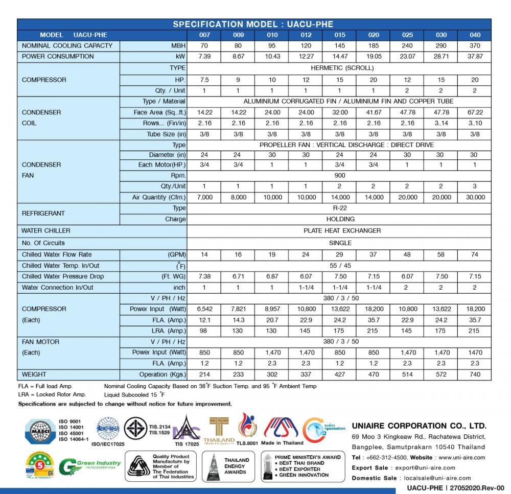 specification model-uacu-phe-scroll-01-01