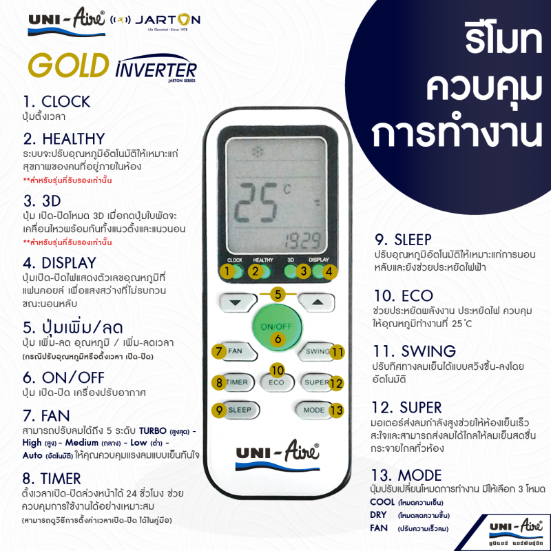 คู่มือการใช้รีโมท Gold Inverter-01