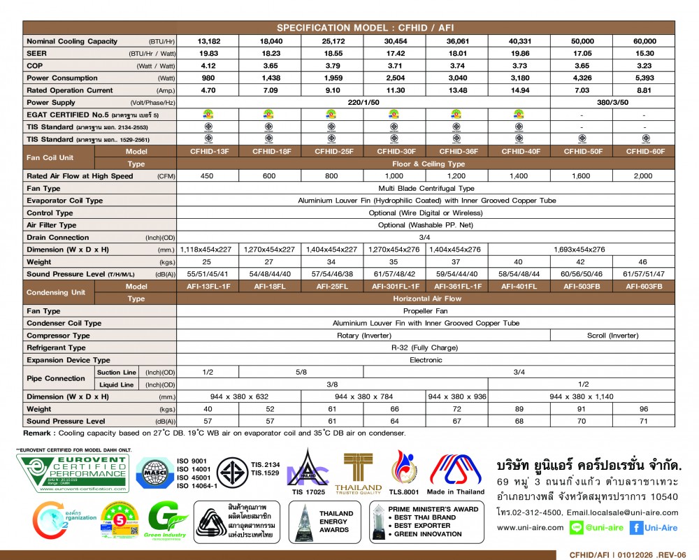 specification model-cfhid-afi-01