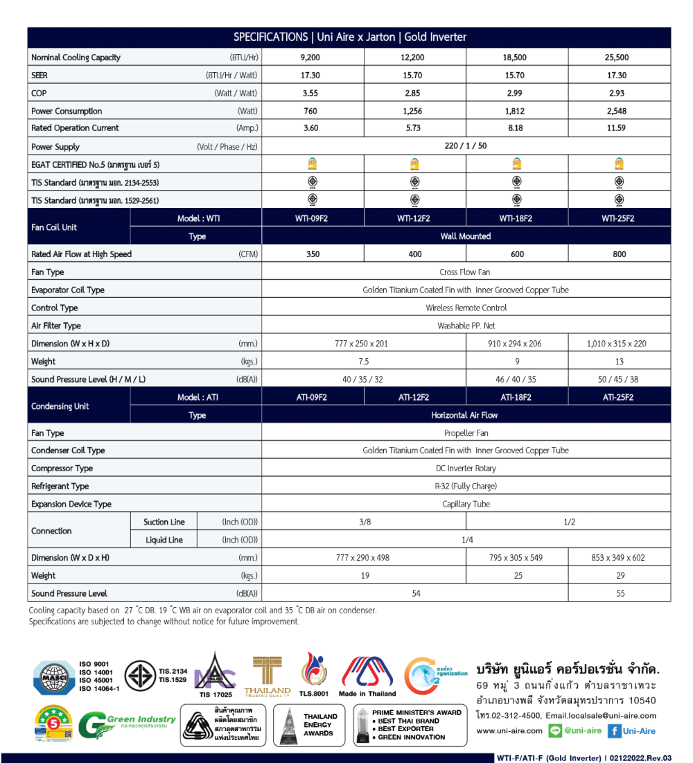 specification model-wti-f2-wti-f2