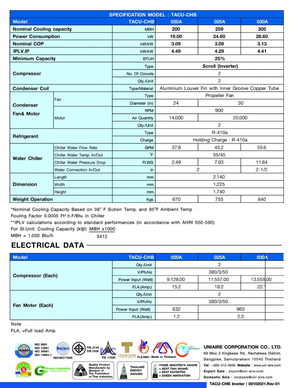 specification-model-taci-chb-inverter-01-01