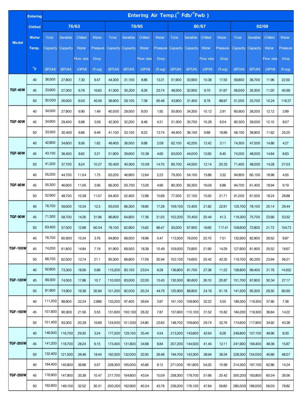 specification model-tgf-w(chilled water)-01