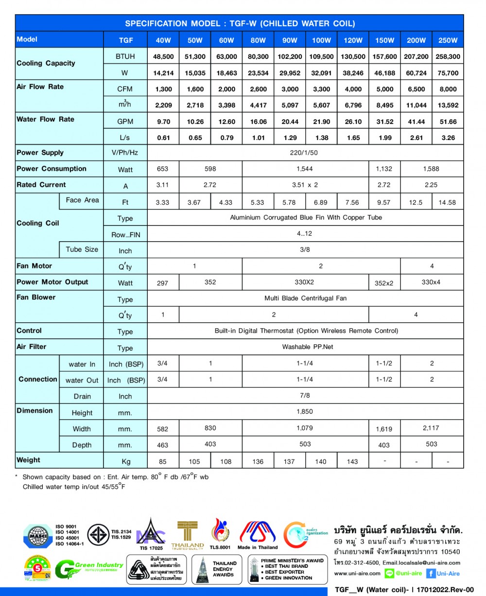 specification model-tgf-w(chilled water)-02