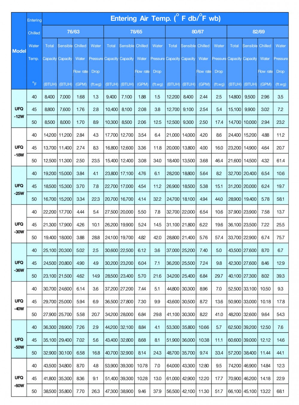 specification model-ufq-w(chilled water)-01