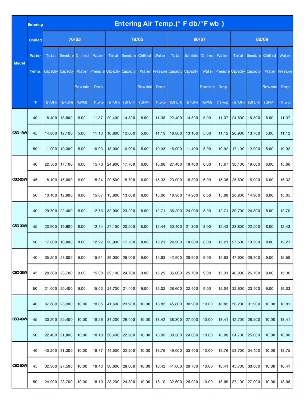 specification model-csq-w(chilled water)-01