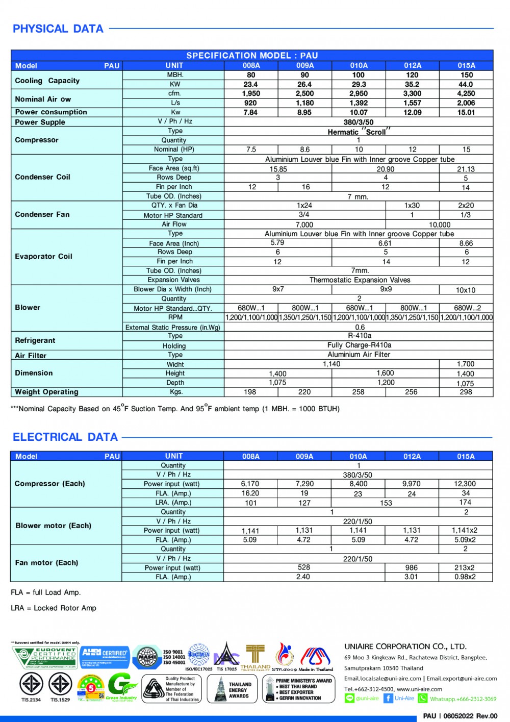 spac PAU 008-015-01