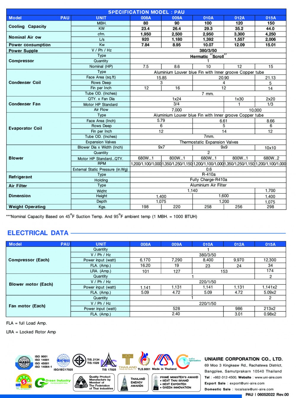 specification model-pau-80k-150k-01