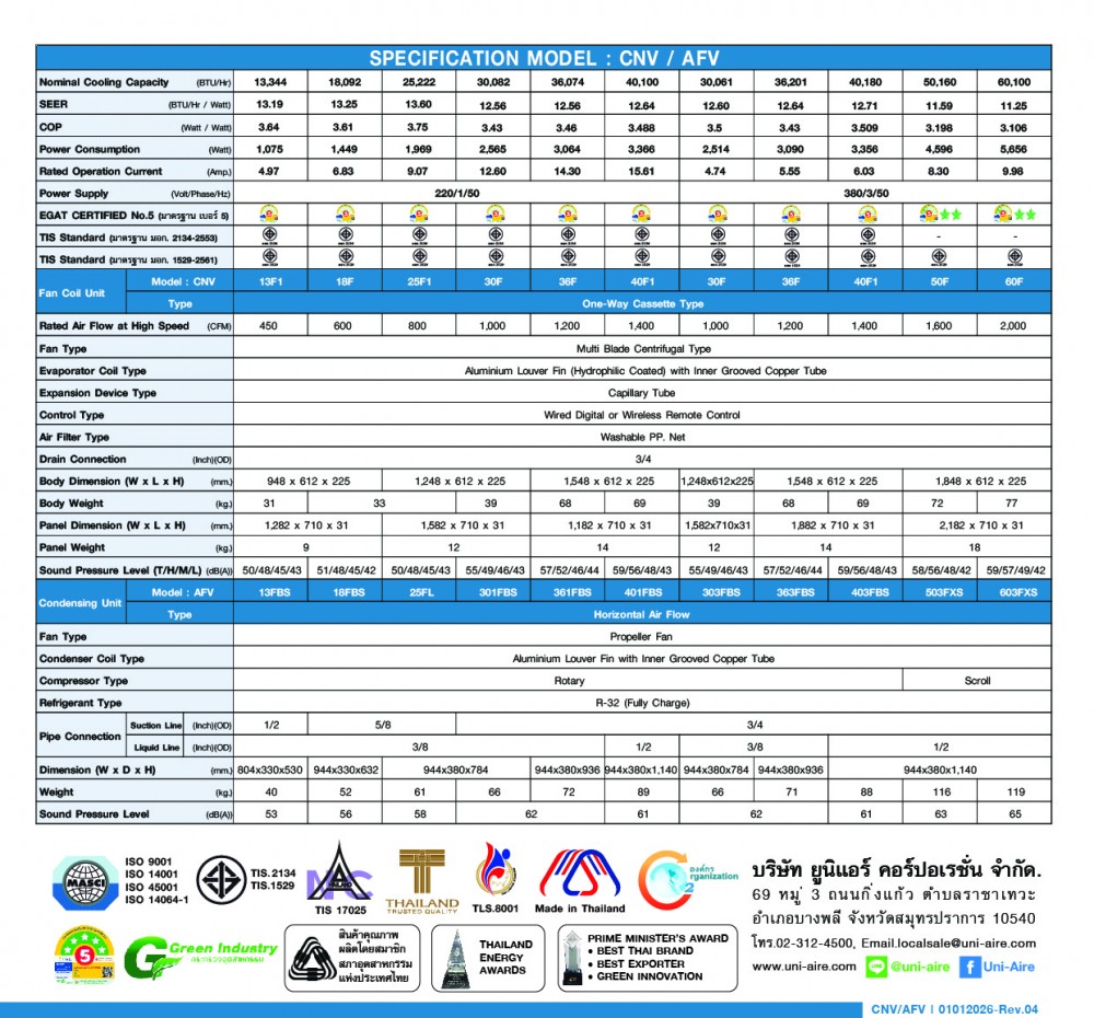 specification model-cnv-afv-01-01