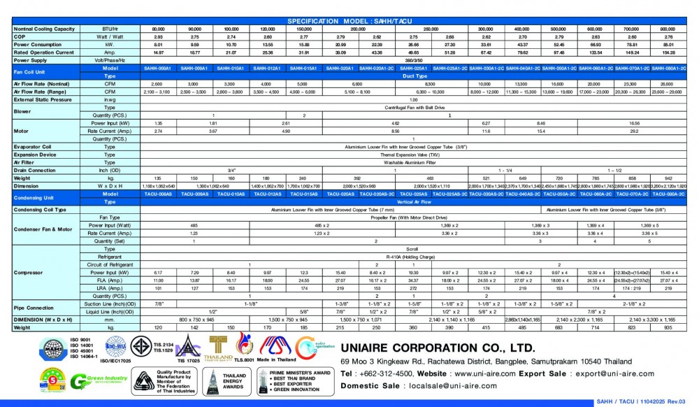 specification model-sahh-tacu-01-02