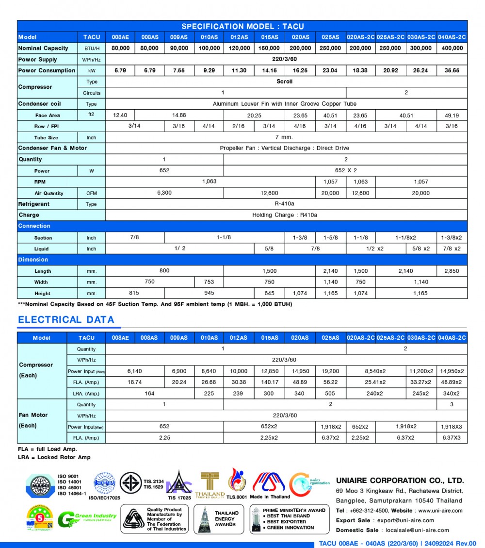 specification model-tacu-(220-3-60)-01-01