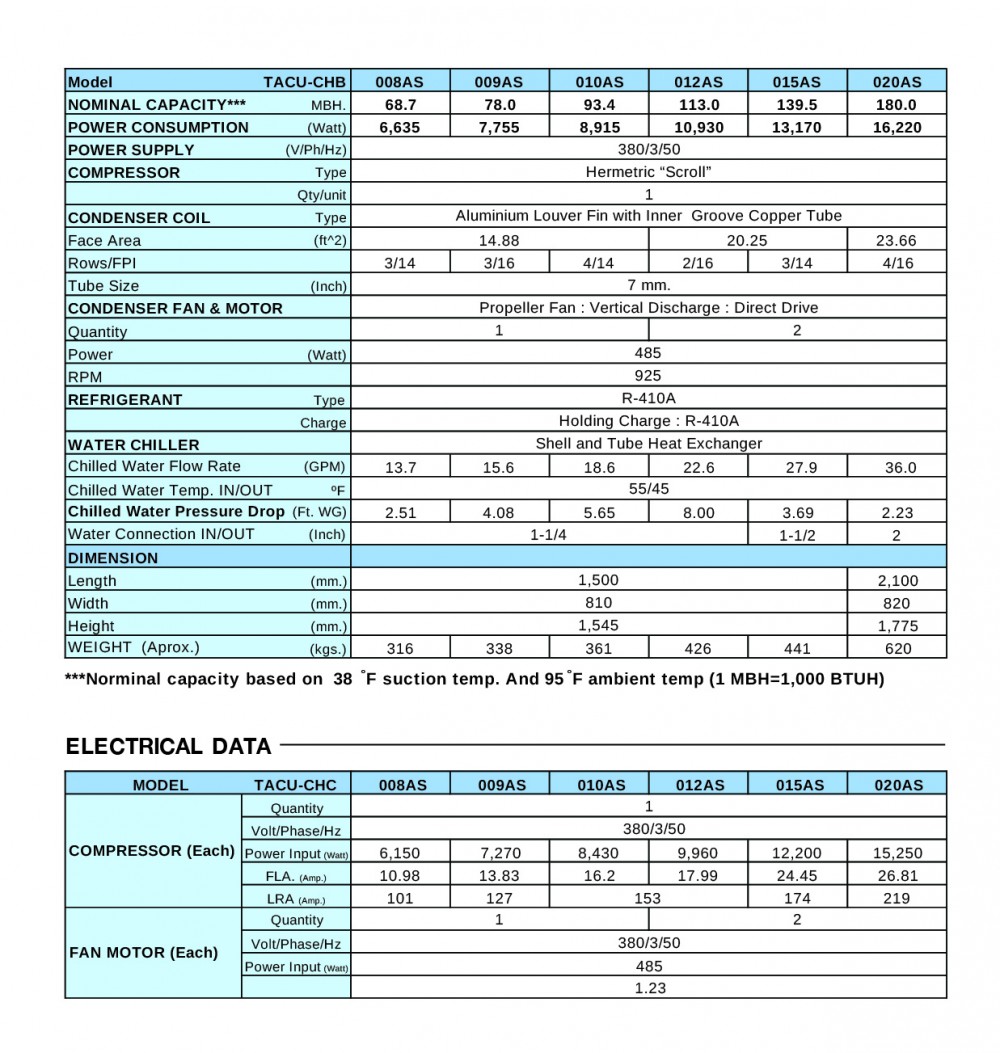 specification model-tacu-chb-68.7k-558k-01