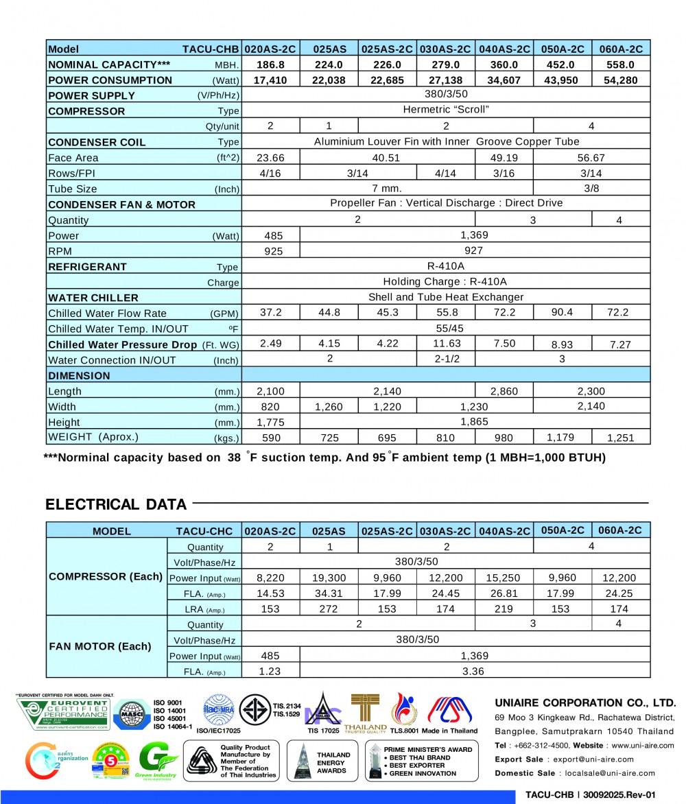specification model-tacu-chb-68.7k-558k-02