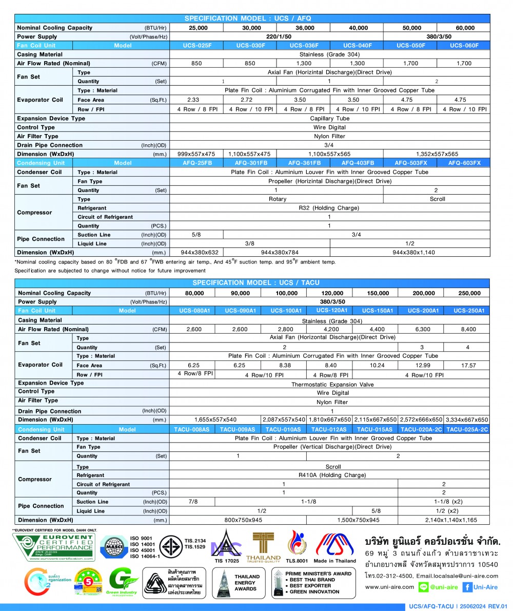 specification model-ucs-afq-tacu-01