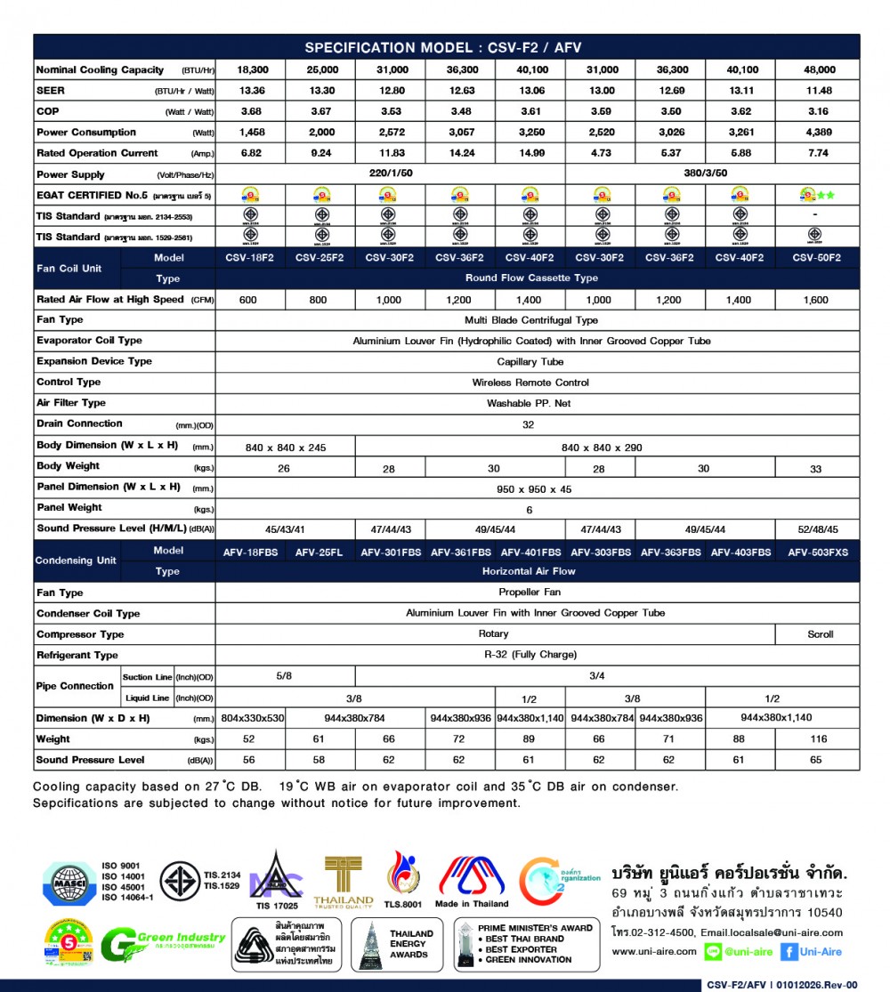 specification model-csv-f2-afv-01
